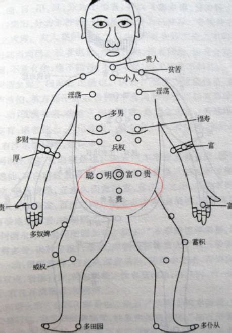 胸側有痣|胸口的痣代表什么你知道吗